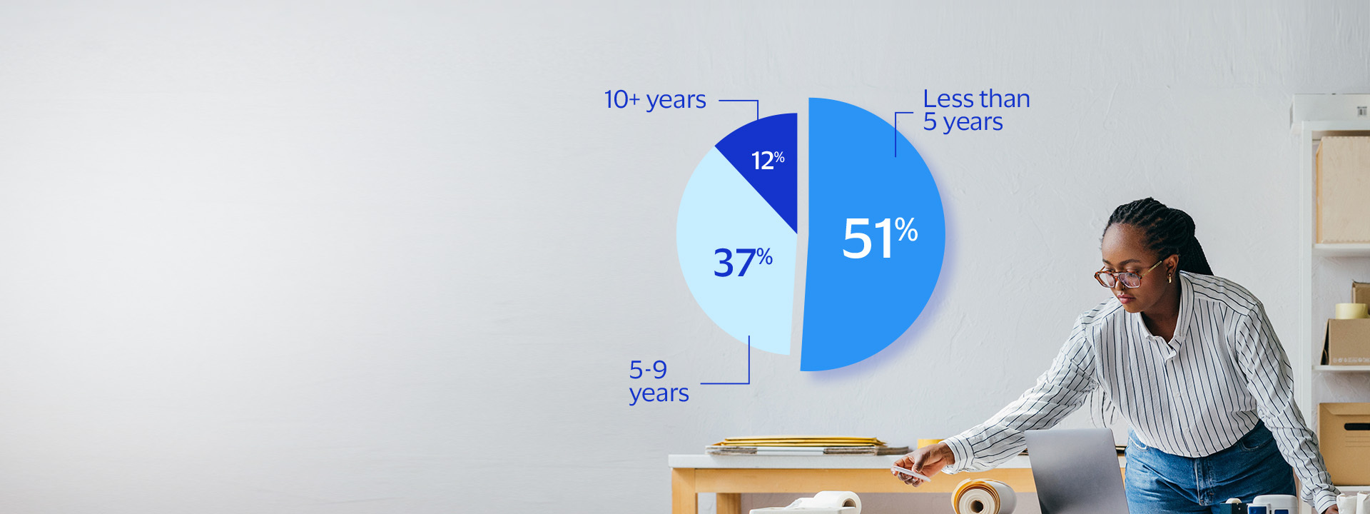 Young woman small business owner with pie chart of data next to her 