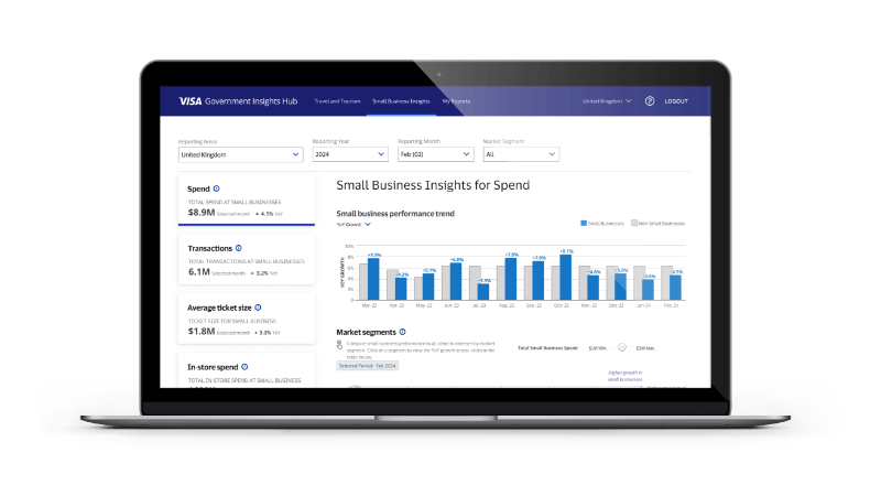 Image from animated video showing a small business insights dashboard
