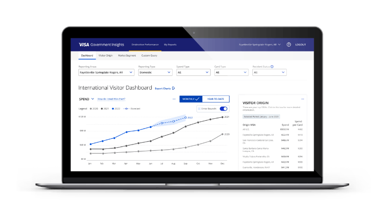 Image from animated video showing a travel and tourism dashboard