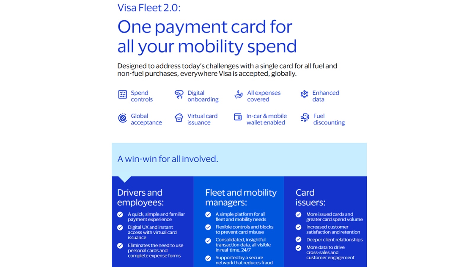 Visa Fleet 2.0 promotional graphic highlighting one payment card for all mobility spend, listing features like spend controls, global acceptance, virtual card issuance, and benefits for drivers, fleet managers, and card issuers.